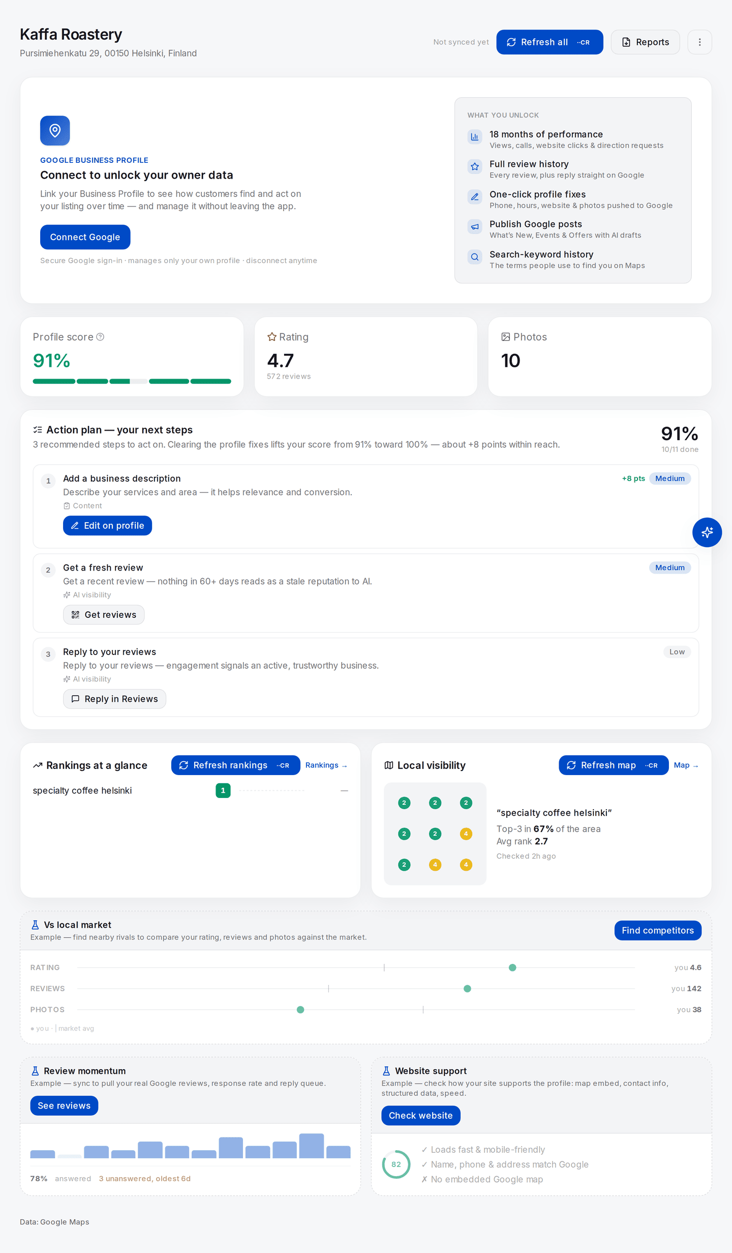 The whole Overview page for a business with nothing tracked yet: real score, rating and photo cards at the top, and five lower panels each labelled Example